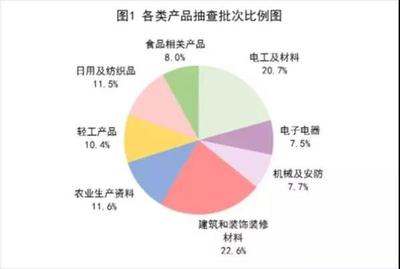 上半年63批次陶瓷磚通報(bào)不合格,江西、福建、廣西居多